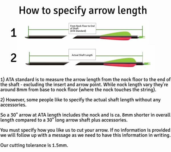 A graphic explaining the two methods of how arrow length can be measured.